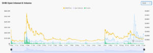SHIB open interest