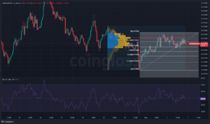 SHIB price chart