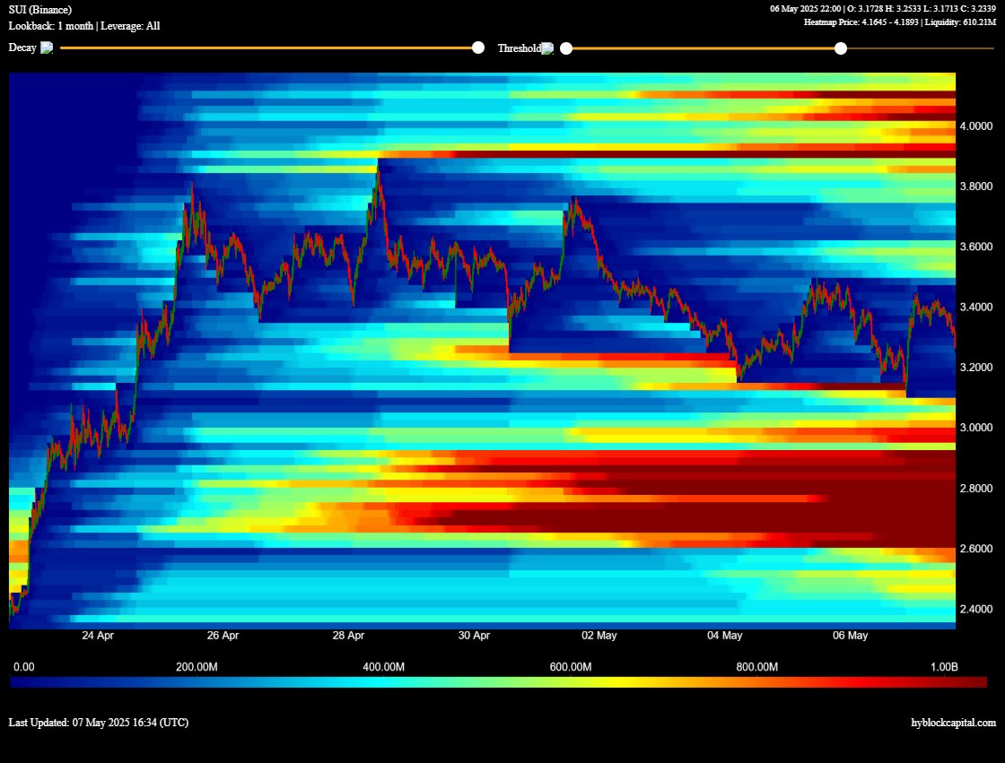 SUI liquidation heatmap