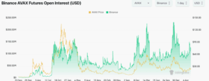 AVAX futures open interest
