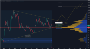 AVAX weekly chart