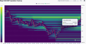 Kaspa liquidation heatmap |