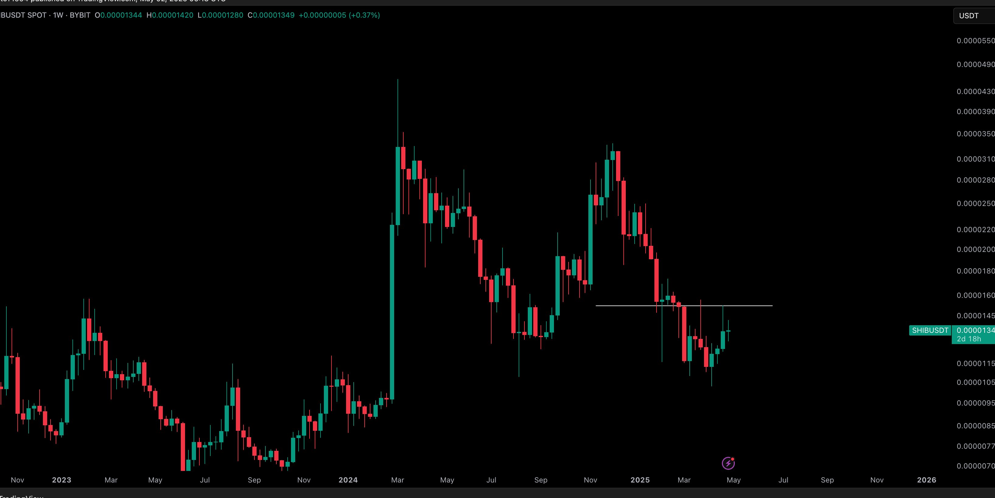 Shiba Inu weekly price chart 