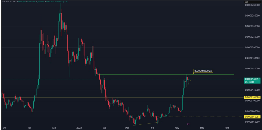 Source: TradingView