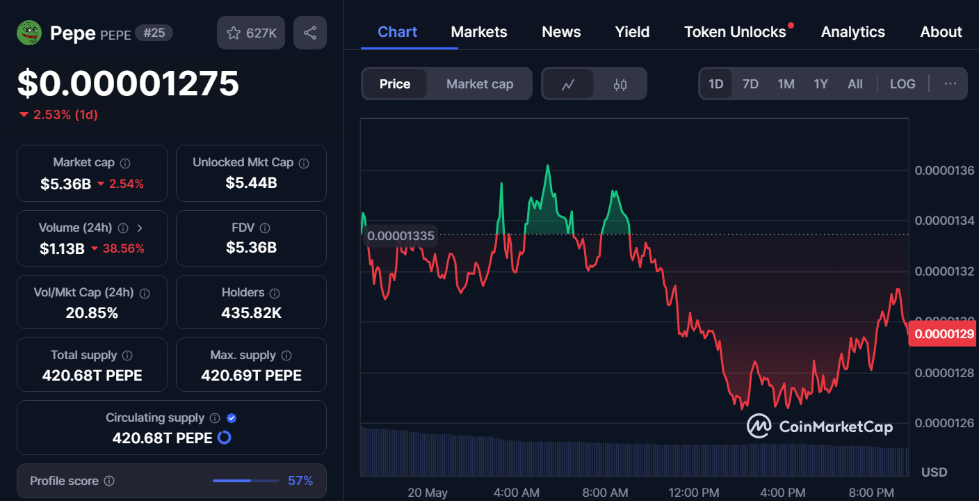 Source: CoinMarketCap