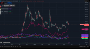 cardano price prediction
