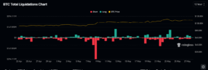 btc inflow/outflow