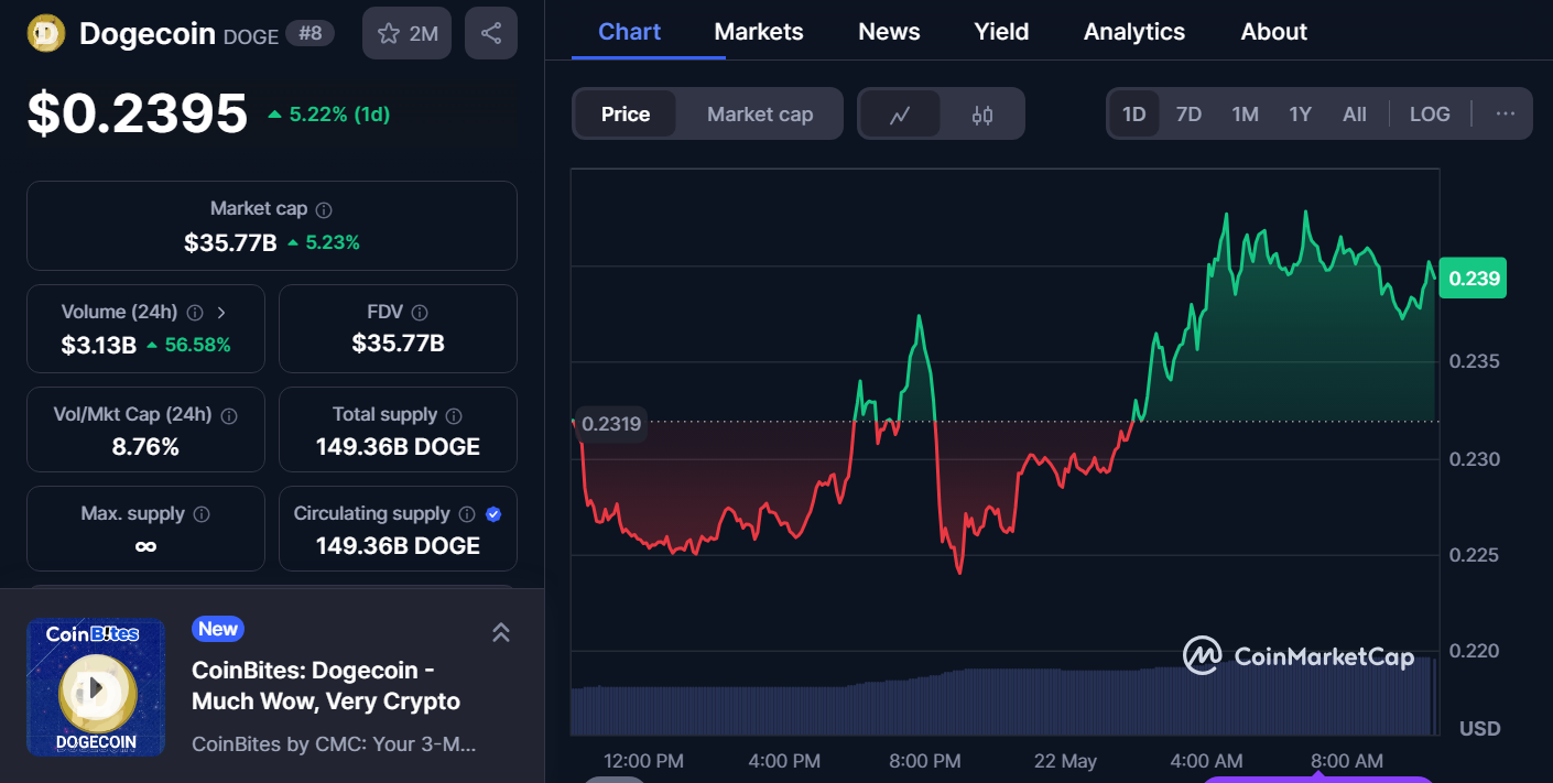 Source: CoinMarketCap