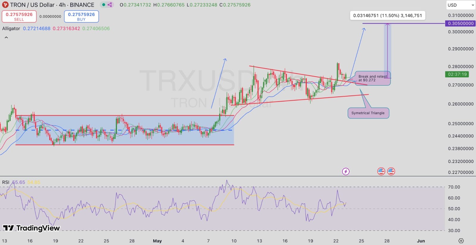 TRXUSD | Source: TradingView
