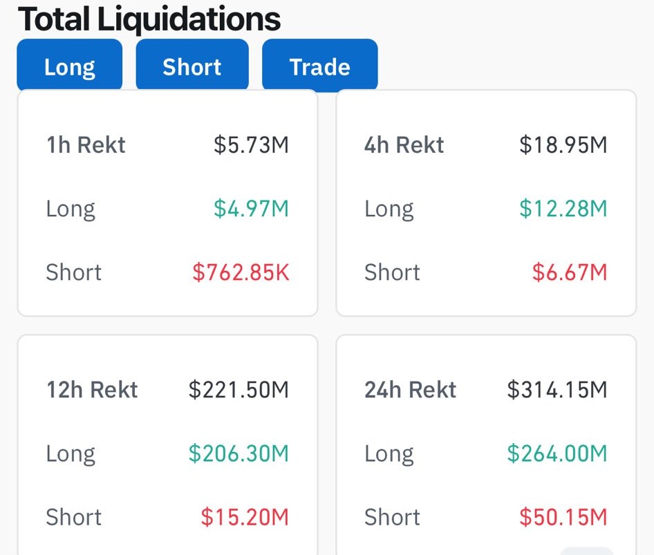 Total crypto liquidations