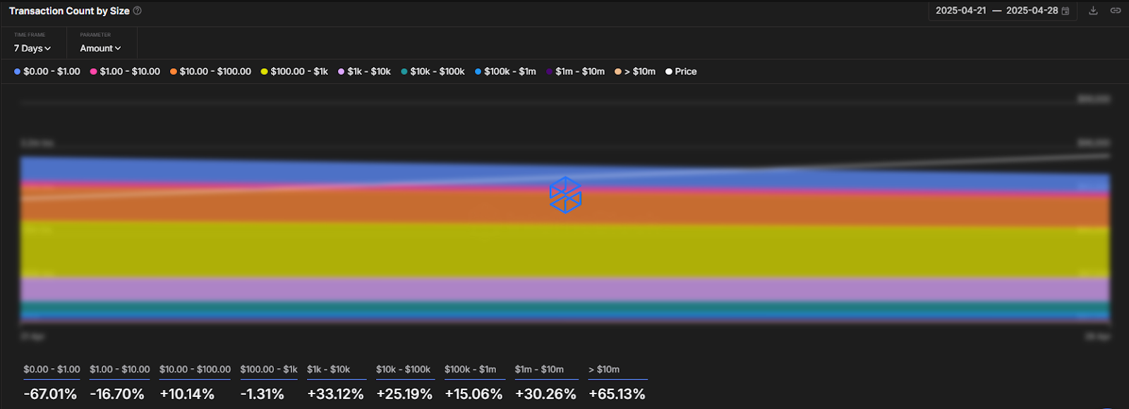 Whale Transaction Volume 