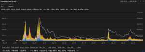 Whale Transactions
