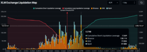 XLM Exchange Liquidation Map