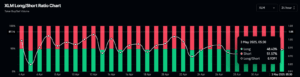 XLM Long/Short Ratio Chart