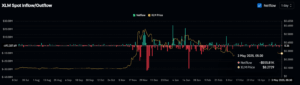 XLM Spot Inflow/Outflow