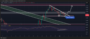 XLMUSDT 4-Hour Chart