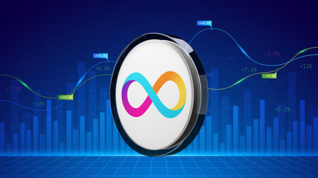 ICP Price Prediction