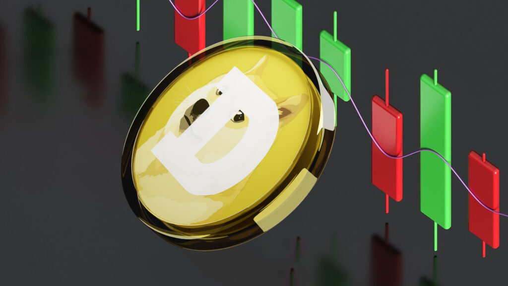 Dogecoin Price