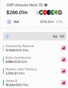 SUI Token Unlock