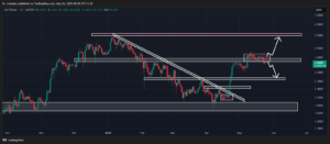 SUIUSDT Daily Chart