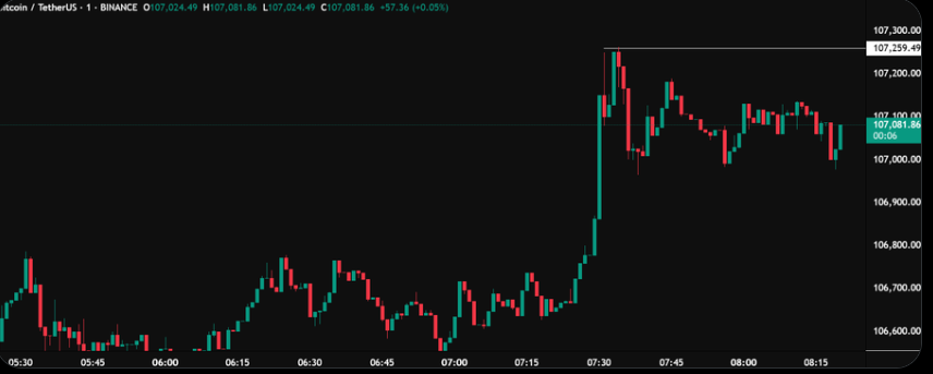 Bitcoin Price Chart