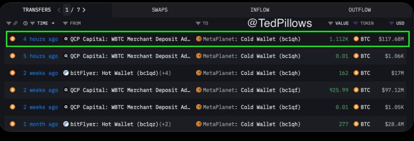 Bitcoin Purchase