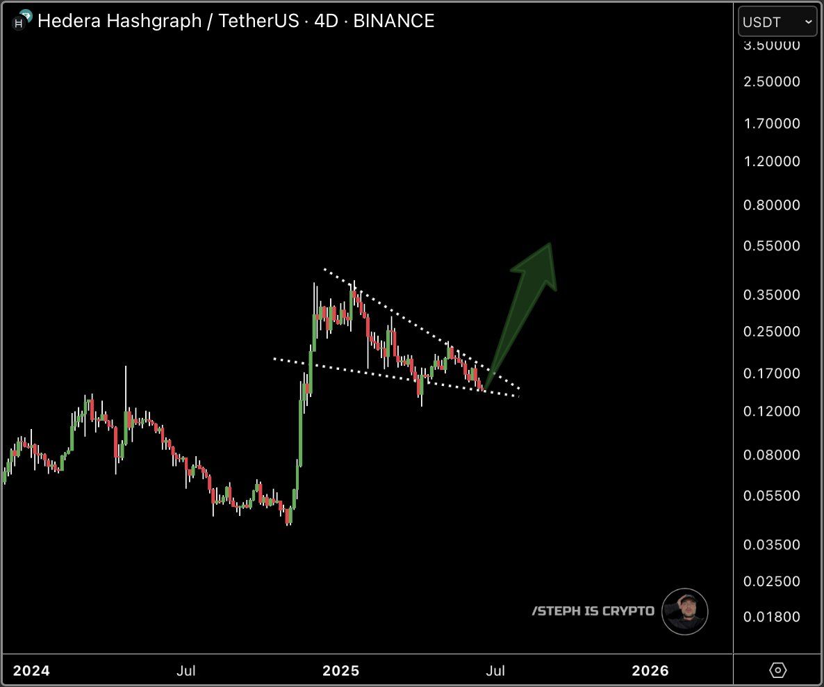HBAR crypto price chart