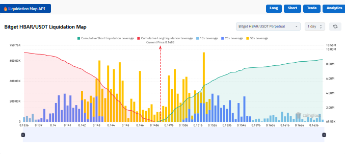 HBAR liquidation chart
