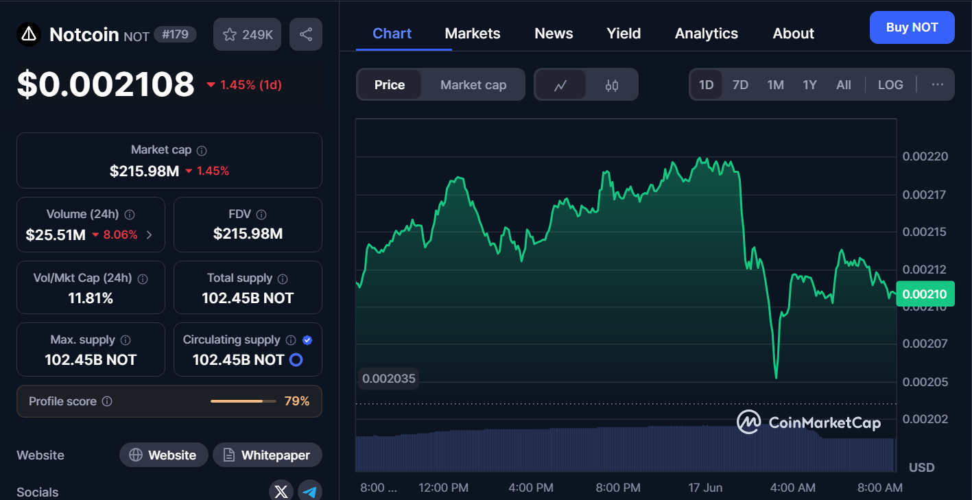 Notcoin data