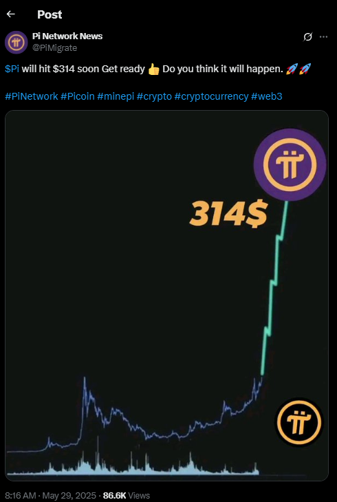 Pi Network Price