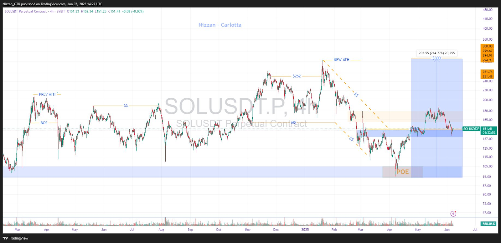 Solana news chart | source: X