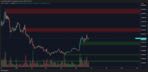 pepe price chart