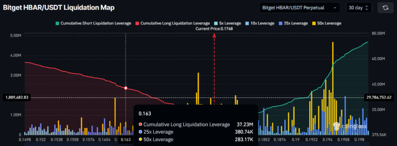 Hbar price chart