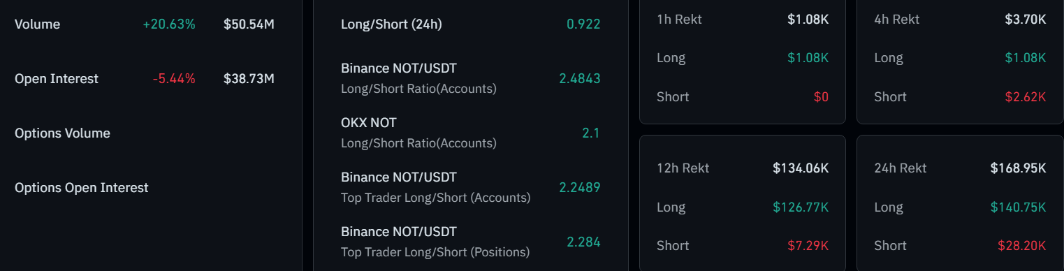notcoin