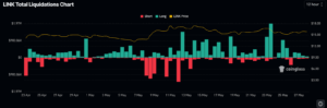 link price