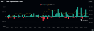 brett coin price