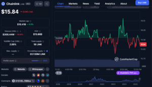chainlink price chart