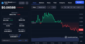 brett coin price chart