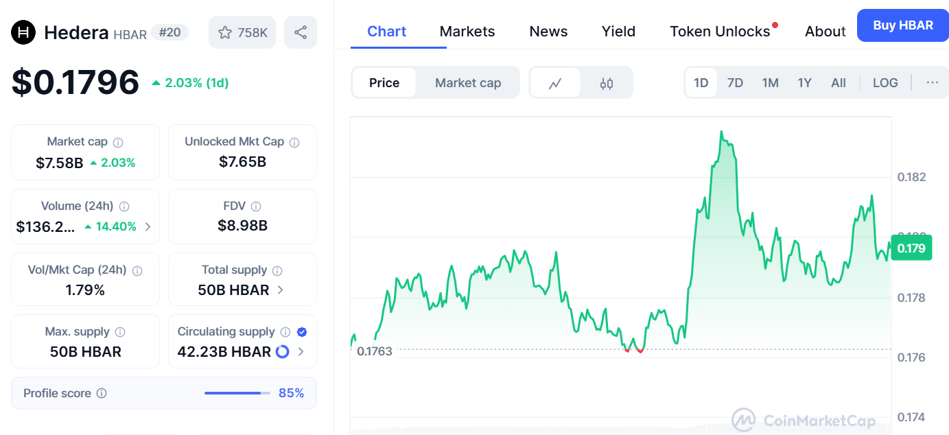 hedera price chart
