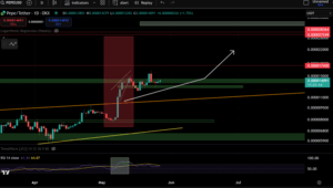 pepe price chart