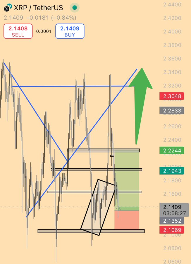 xrp price