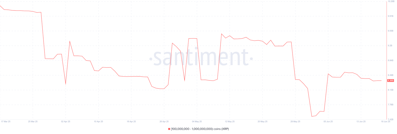 XRP price chart