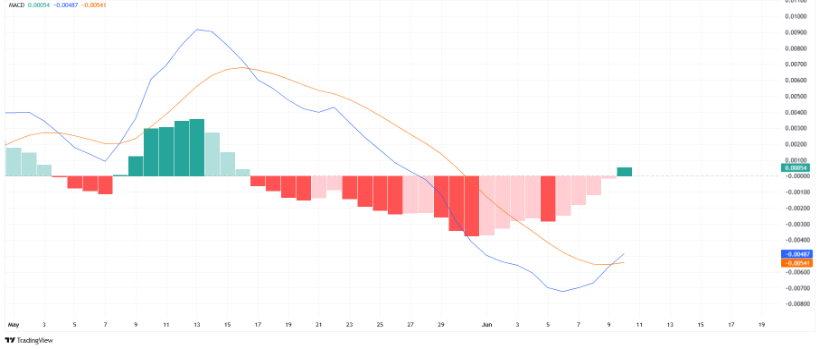hedera price chart