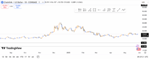 chainlink price chart