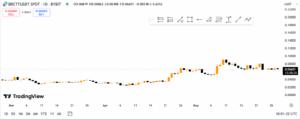 brett coin price chart