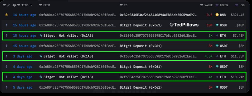 eth transaction