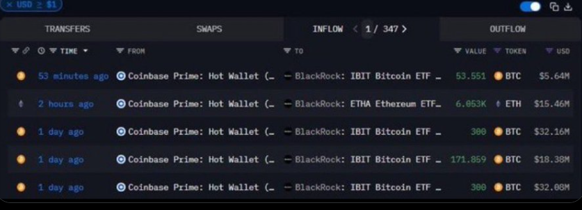 ethereum price