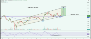 chainlink price chart