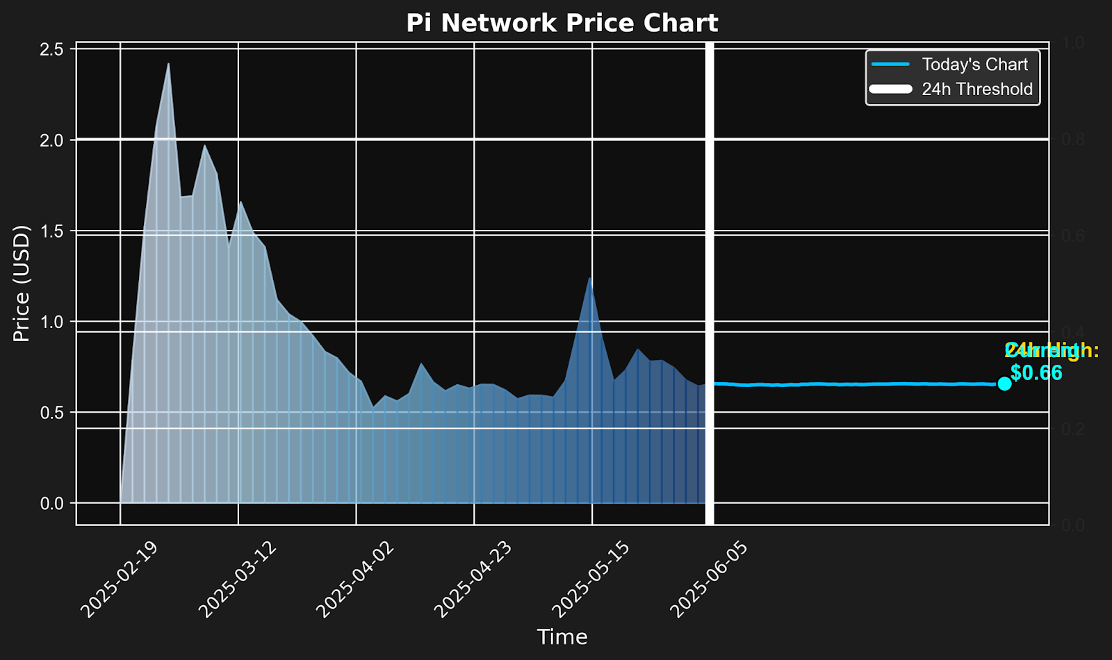 pi coin price