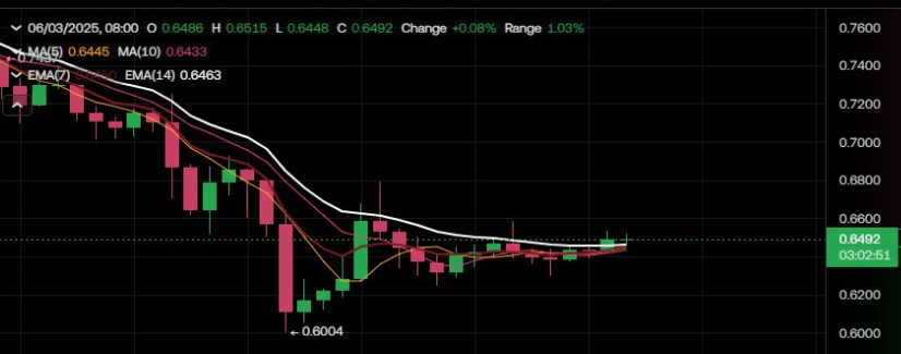 pi network price chart
